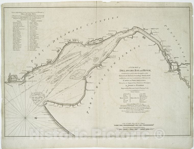 Historic 1776-03-12 Map - A Chart Of Delaware Bay And River : Containing A Full & Exact De - Vintage Wall Art