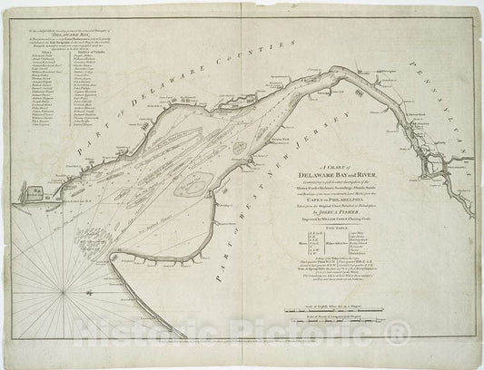 Historic 1776-03-12 Map - A Chart Of Delaware Bay And River : Containing A Full & Exact De - Vintage Wall Art