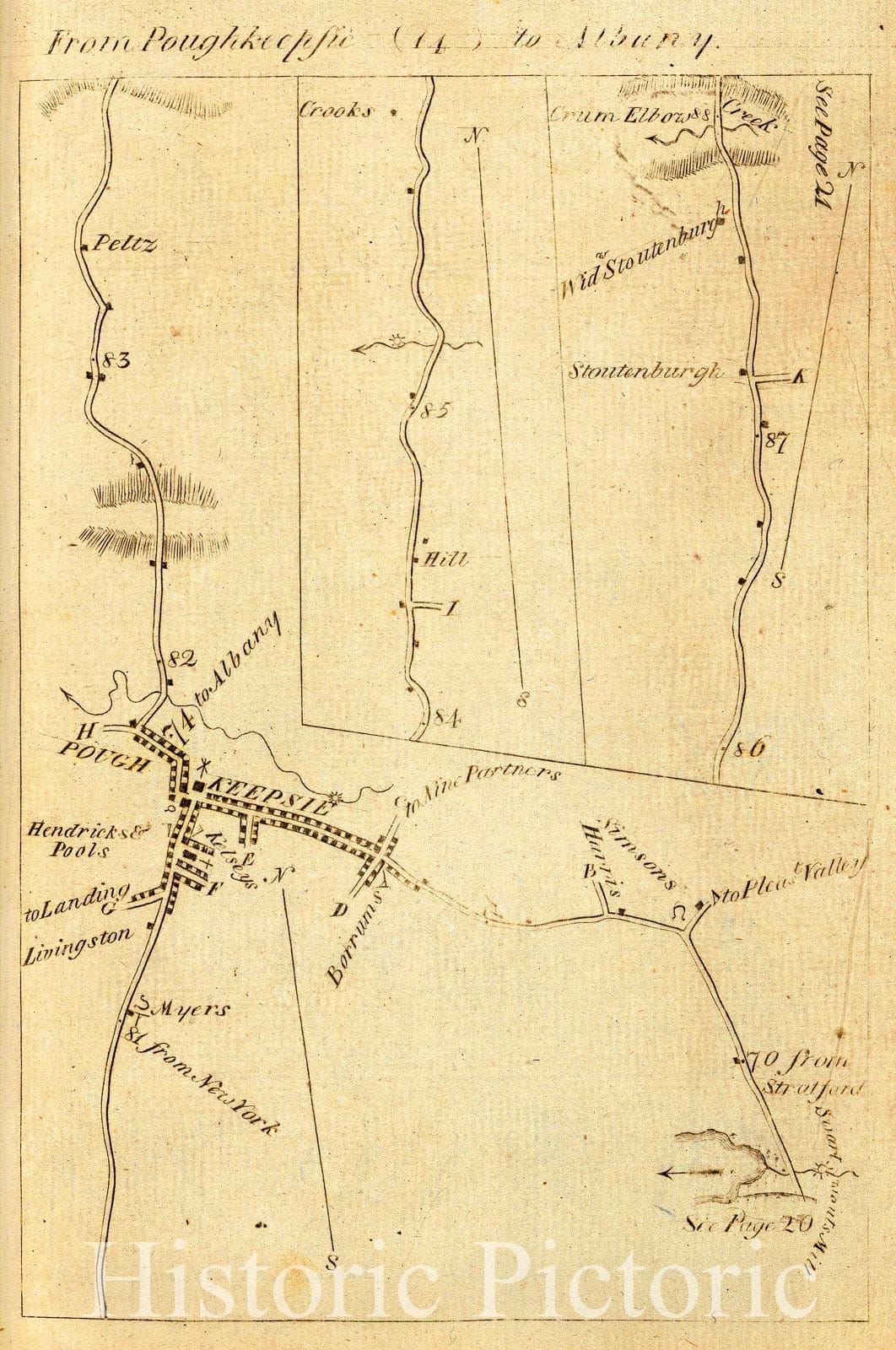 Historic 1789 Map - From Poughkeepsie (14) To Albany. - Middle Atlantic States - United States - A Survey Of The Roads Of The United States Of America - Vintage Wall Art
