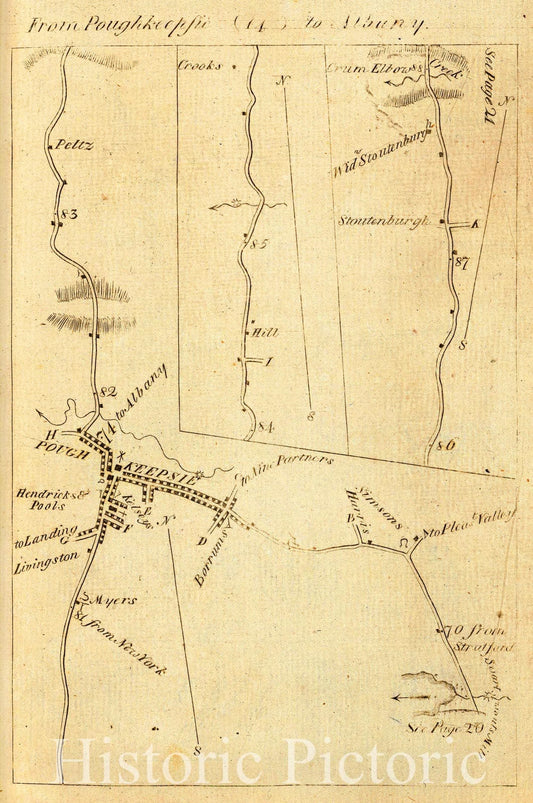 Historic 1789 Map - From Poughkeepsie (14) To Albany. - Middle Atlantic States - United States - A Survey Of The Roads Of The United States Of America - Vintage Wall Art