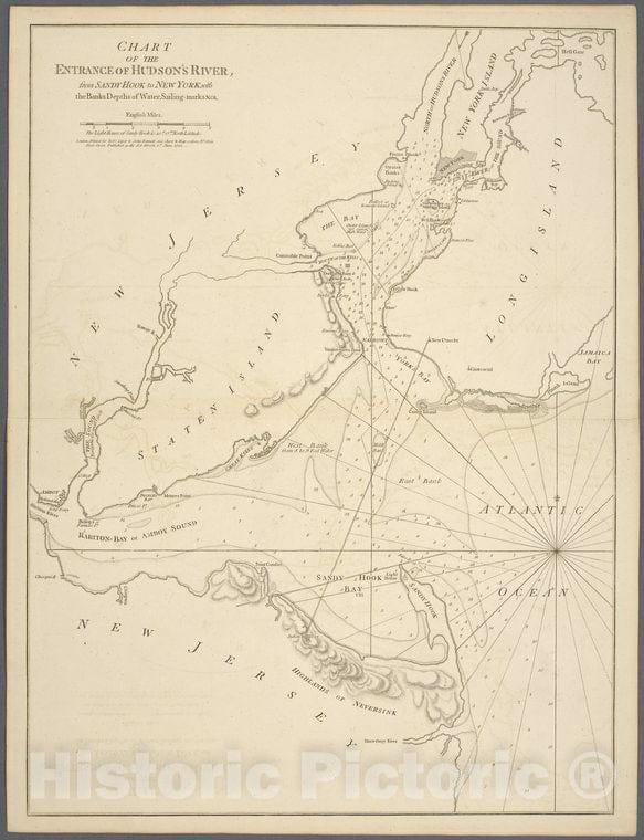 Historic 1776 Map - Chart Of The Entrance Of Hudson'S River, From Sandy Hook To New - Vintage Wall Art