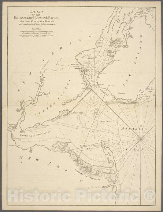 Historic 1776 Map - Chart Of The Entrance Of Hudson'S River, From Sandy Hook To New - Vintage Wall Art