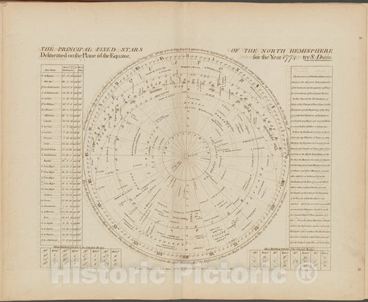 Historic Map - 1788 The Principal Fixed Stars Of The North Hemisphere Delineated On The Plane Of The Equator, For The Year 1774 - Vintage Wall Art