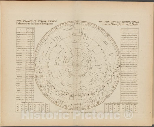 Historic Map - 1788 The Principal Fixed Stars Of The South Hemisphere Delineated On The Plane Of The Equator For The Year 1774 - Vintage Wall Art