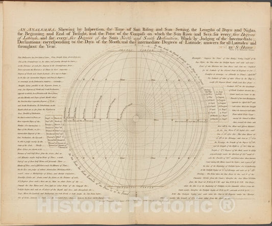 Historic Map - 1788 An Analemma, Shewing By Inspection, The Time Of Sun Rising And Sun Setting, The Lengths Of Days And Nights, The Beginning And End Of Twilight - Vintage Wall Art