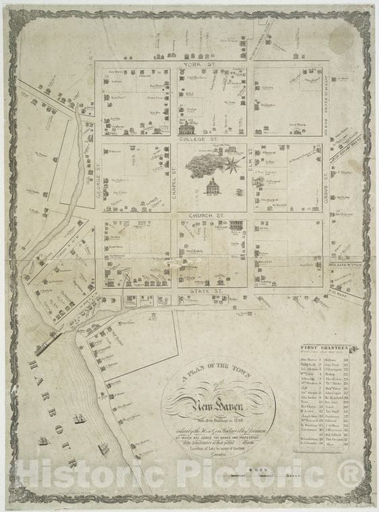 Historic [Date Map - A Plan Of The Town Of New Haven - New Haven (Conn.) American Historical Prints. - Vintage Wall Art