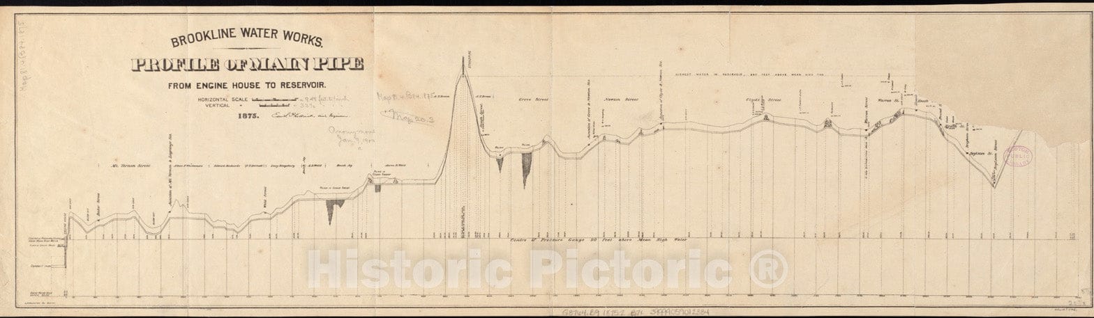 Historical Map, 1875 Brookline Water Works : Profile of Main Pipe from Engine House to Reservoir, Vintage Wall Art