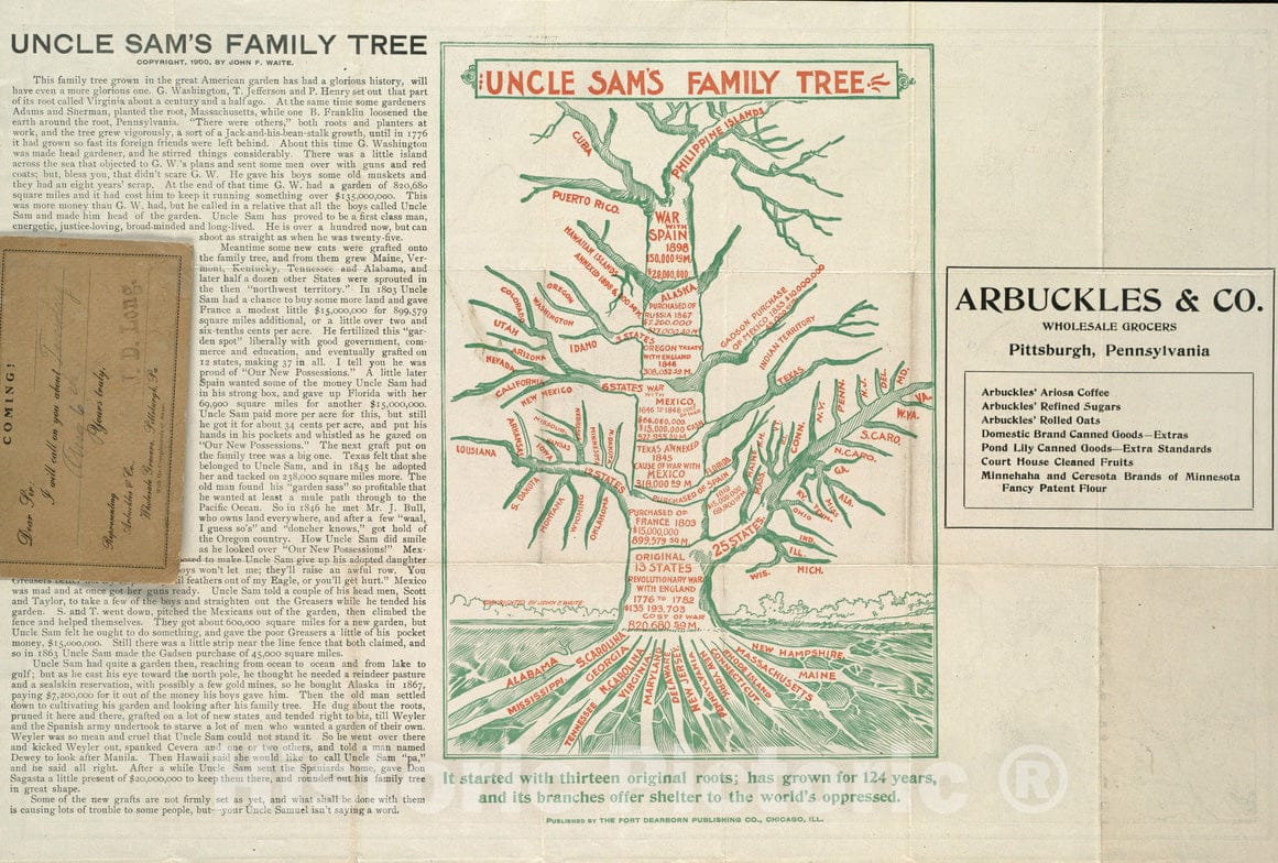 Historical Map, 1900 Uncle Sam's Family Tree, Vintage Wall Art