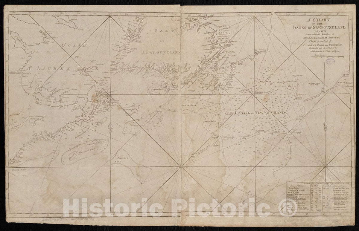 Historical Map, c.1798 The Banks of Newfoundland, drawn from a great number of hydrographical surveys, chiefly from those of Chabert, Cook and Fleurieu, Vintage Wall Art