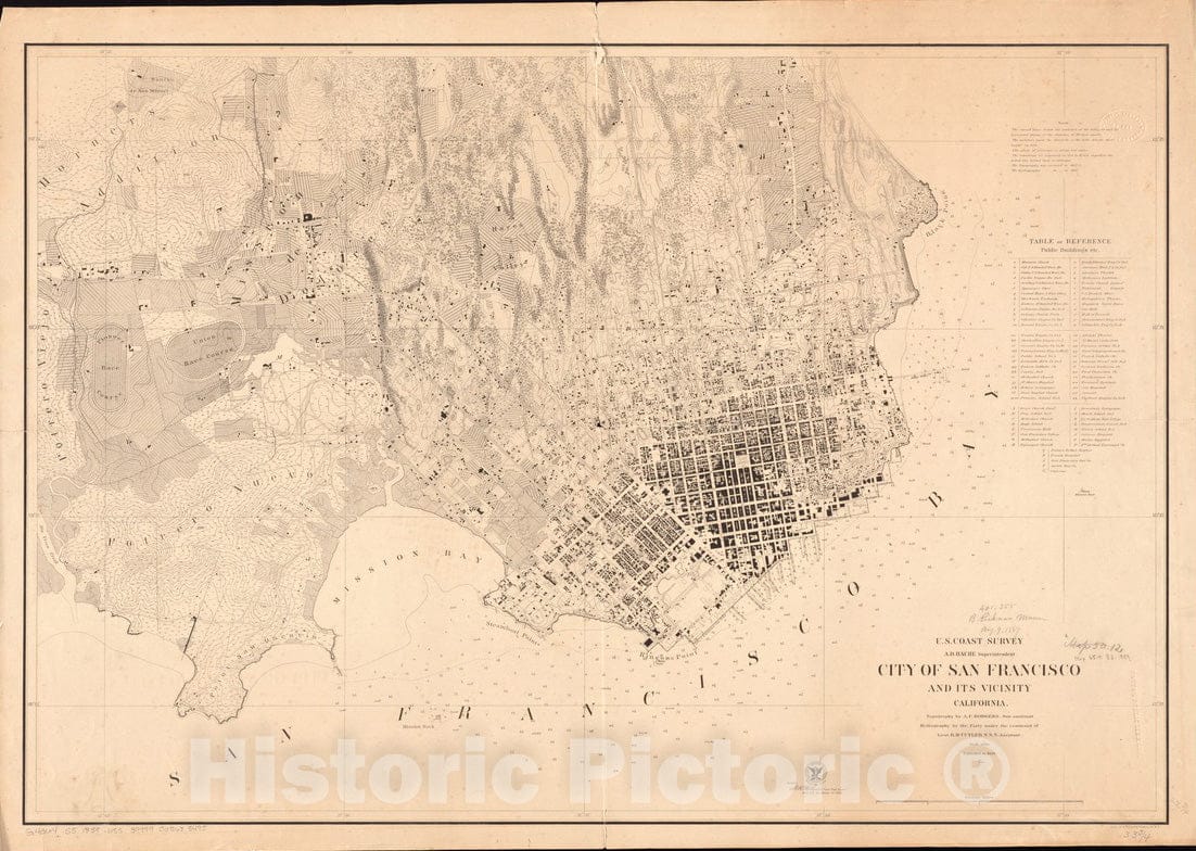 Historical Map, 1859 City of San Francisco and its Vicinity, California, Vintage Wall Art