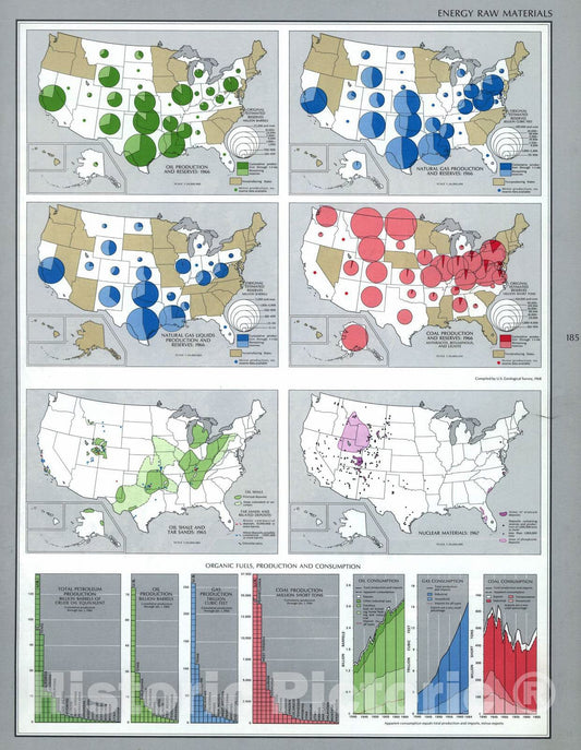Historic 1970 Map - The National Atlas of The United States of America. - Energy Raw Materials