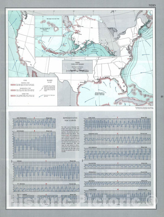 Historic 1970 Map - The National Atlas of The United States of America. - Tides