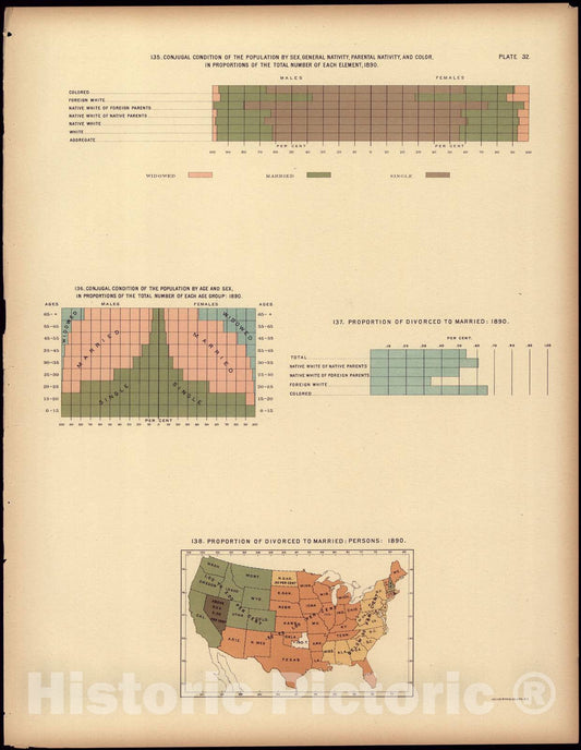 Historic 1898 Map - Statistical Atlas of The United States\ - Conjugal Condition of The Population by Sex, General Nativity, Parental Nativity, and Color in Proportion to