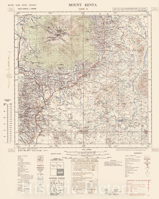 Historic 1940 Map - East Africa 1:250,000 - Mount Kenya (Zone H)