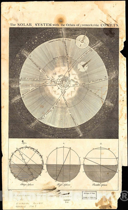 Historic 1747 Map - The Solar System, with The orbits of 5 Remarkable Comets.