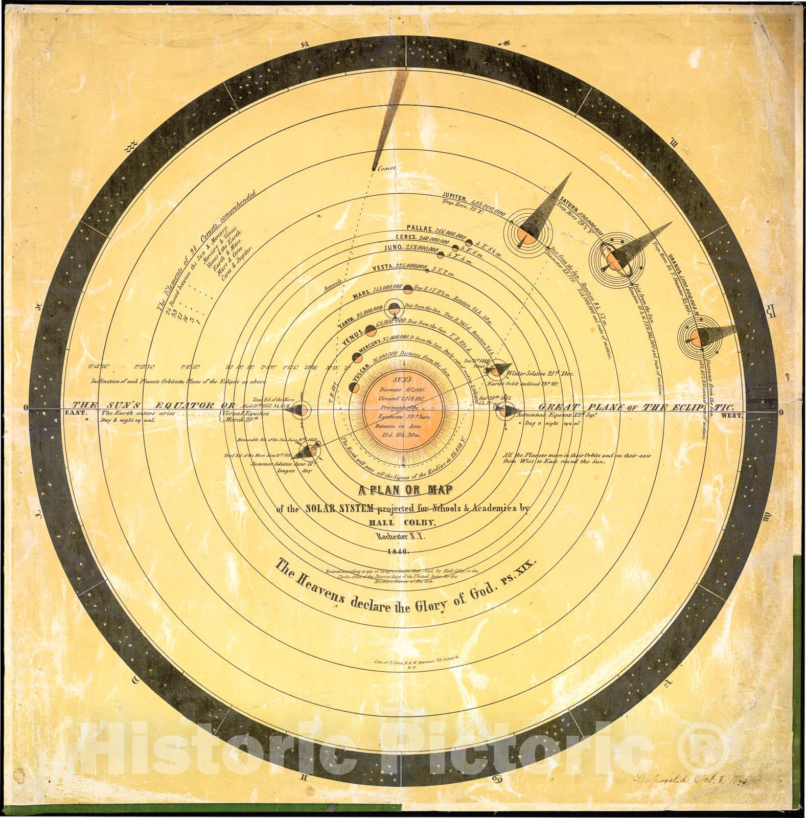 Historic 1846 Map - A Plan or map of The Solar System projected for Schools & Academies