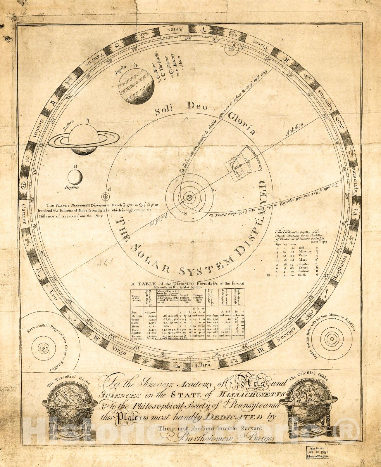 Historic 1789 Map - The Solar System displayed.