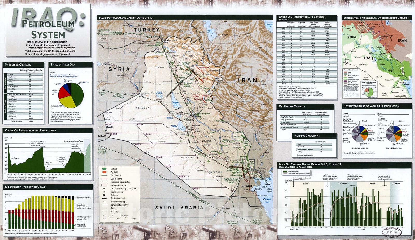 Historic 2002 Map - Iraq's Petroleum and Gas Infrastructure.
