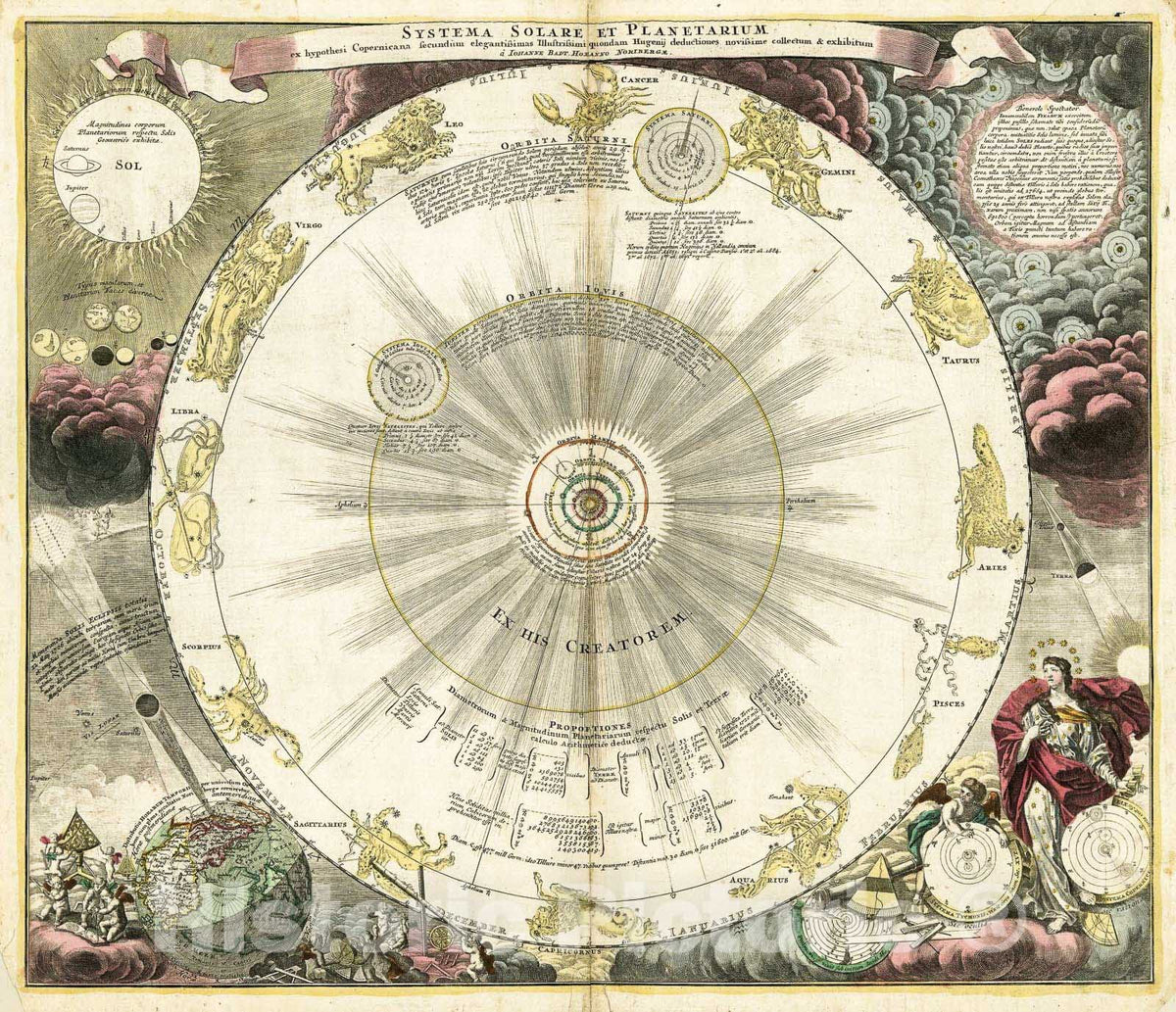 Historic 1716 Map - Systema solare et Planetarium ex hypothesi Copernicana secundum elegantissimas illustrissimi Quondam Hugenij deductiones novissime collectum & exhibitum.