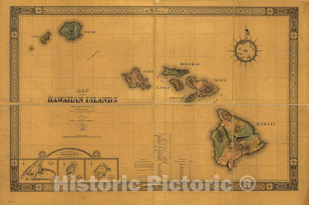 Historic 1876 Map - Map of The Hawaiian Islands.