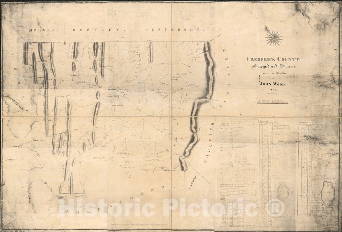 Historic 1820 Map - Frederick County 1