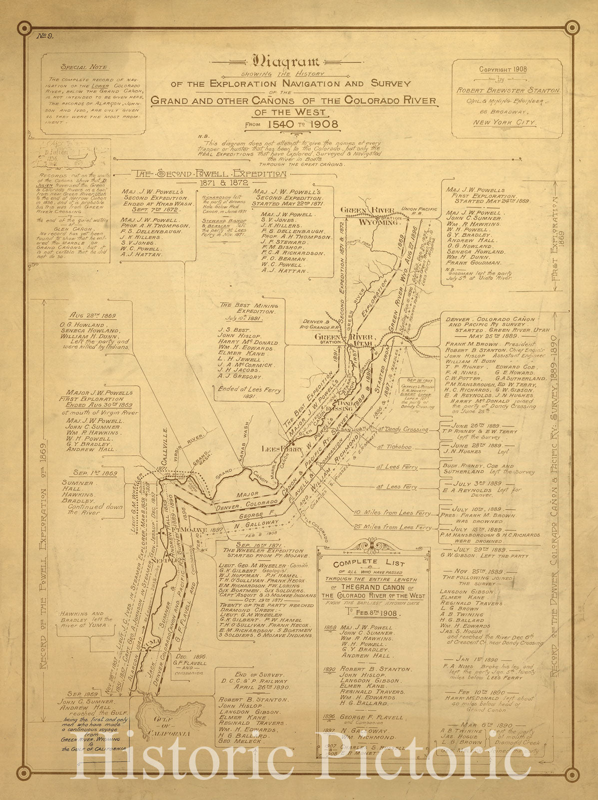 Historic 1908 Map - Diagram Showing The History of The Exploration and Navigation and Survey of The Grand and Other canons of The Colorado River of The West from 1540 to 1908.