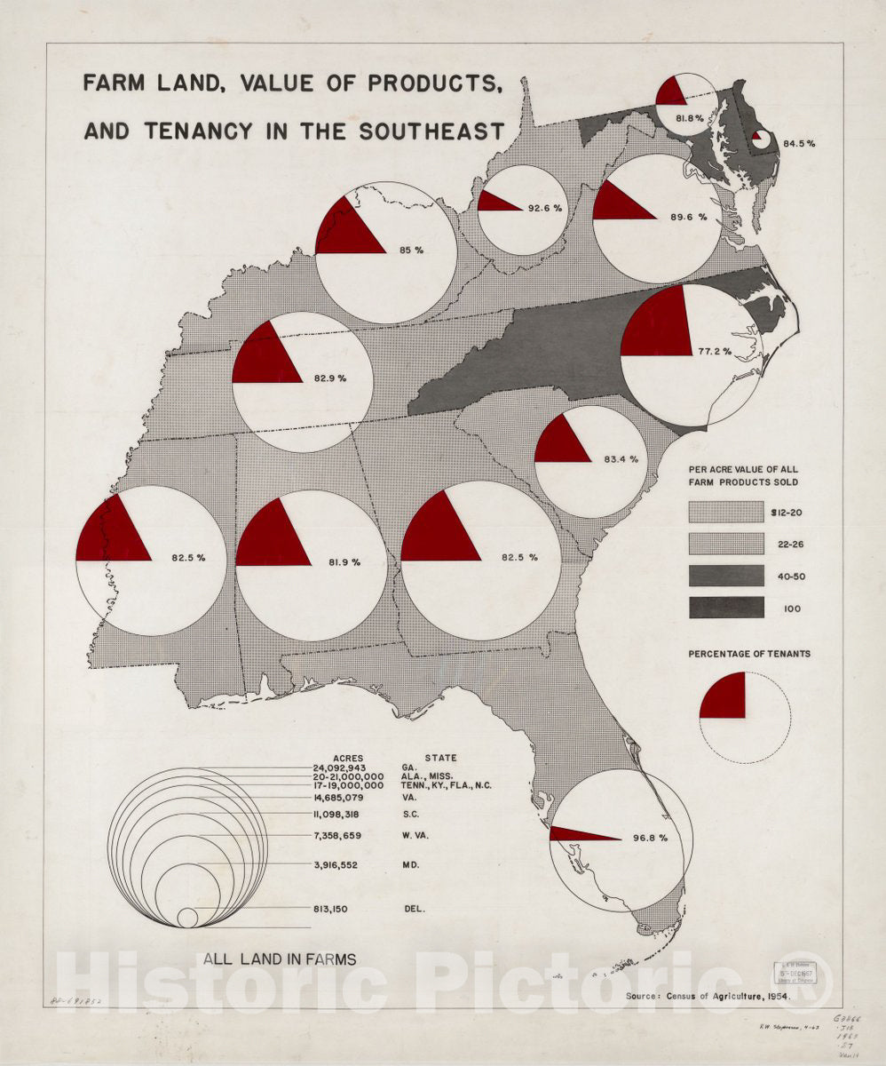Historic 1954 Map - Farm Land, Value of Products, and Tenancy in The Southeast