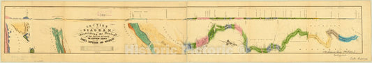 Map : Lake Superior and Michigan 1851, Section and diagram illustrating the geology of the region between the northern shores of Lakes Superior and Michigan