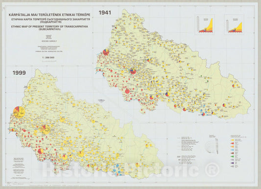 Map : Ukraine 2001, Ethnic map of present territory of Transcarpathia (Subcarpathia) , Antique Vintage Reproduction