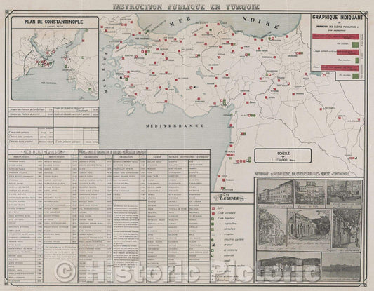 Historic Map : Instrction publique en Turquie, 1919 , Vintage Wall Art