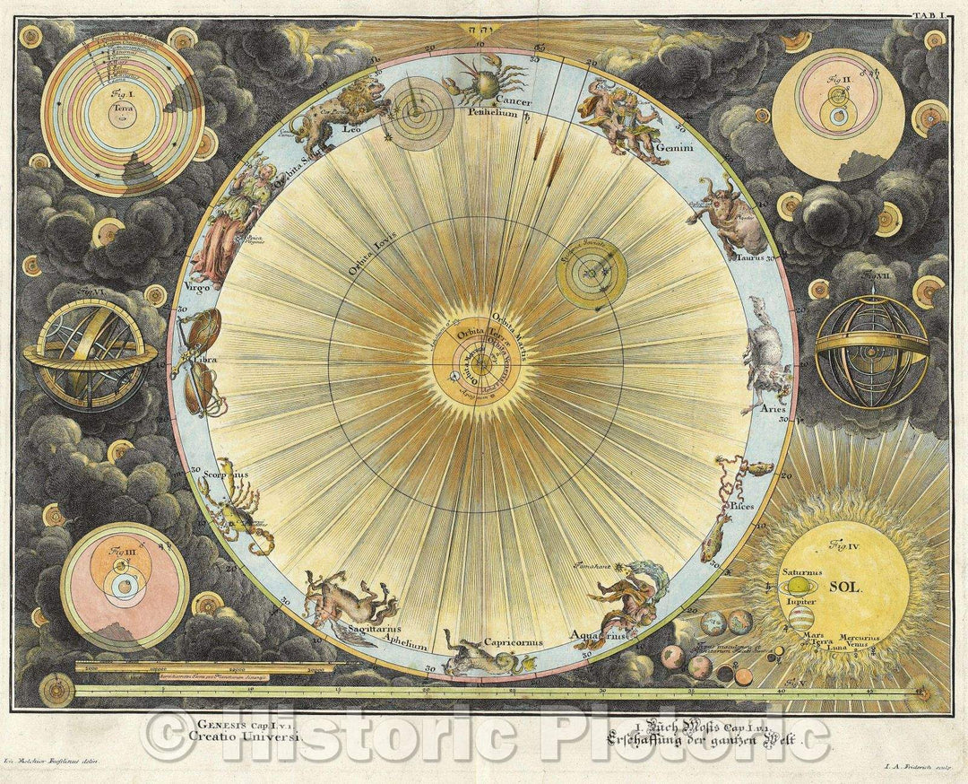 Historic Map : Creatio Universi, c. 1720 , Vintage Wall Art