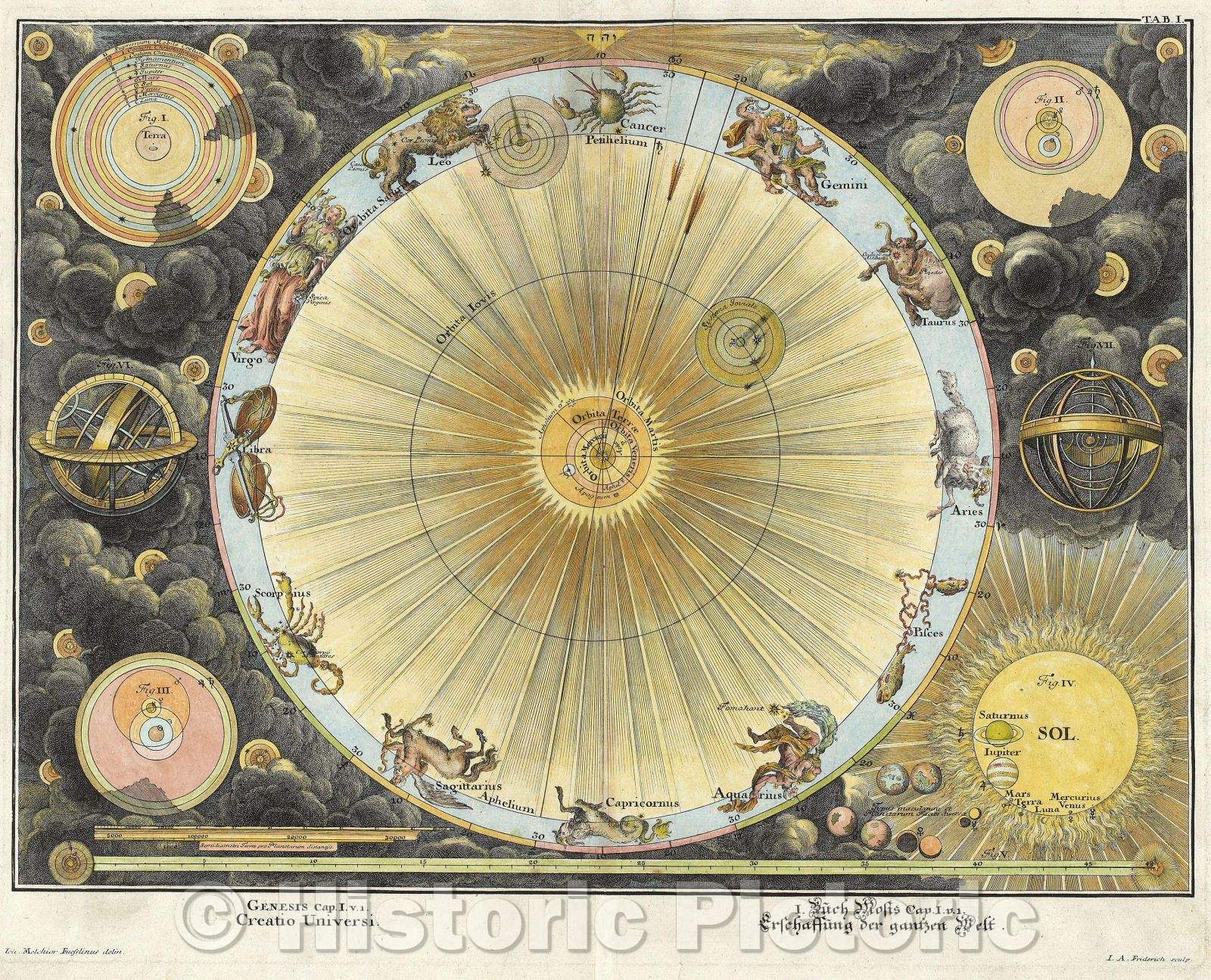 Historic Map : Creatio Universi, c. 1720 , Vintage Wall Art
