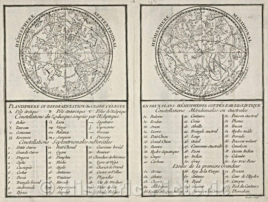 Historic Map : Planisphere ou representation du Globe Celeste en Deux Plans Hemispheres Coupes par L'Ecliptique, 1712 , Vintage Wall Art