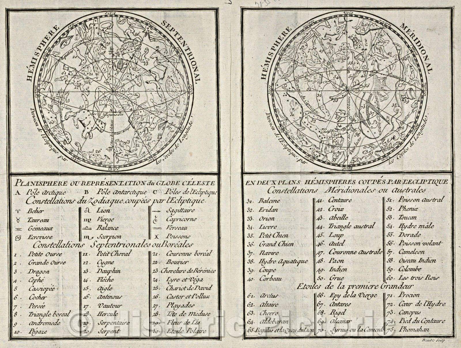 Historic Map : Planisphere ou representation du Globe Celeste en Deux Plans Hemispheres Coupes par L'Ecliptique, 1712 , Vintage Wall Art