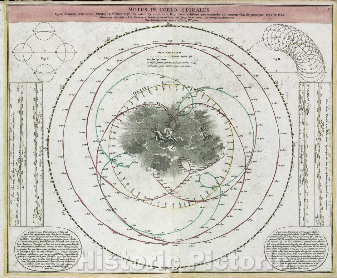 Historic Map : Motus in Coelo Spirales quos planetae inferiores Venus et Mercurius secundum Tychonicorum Hypothesin exhibent,, 1742 , Vintage Wall Art