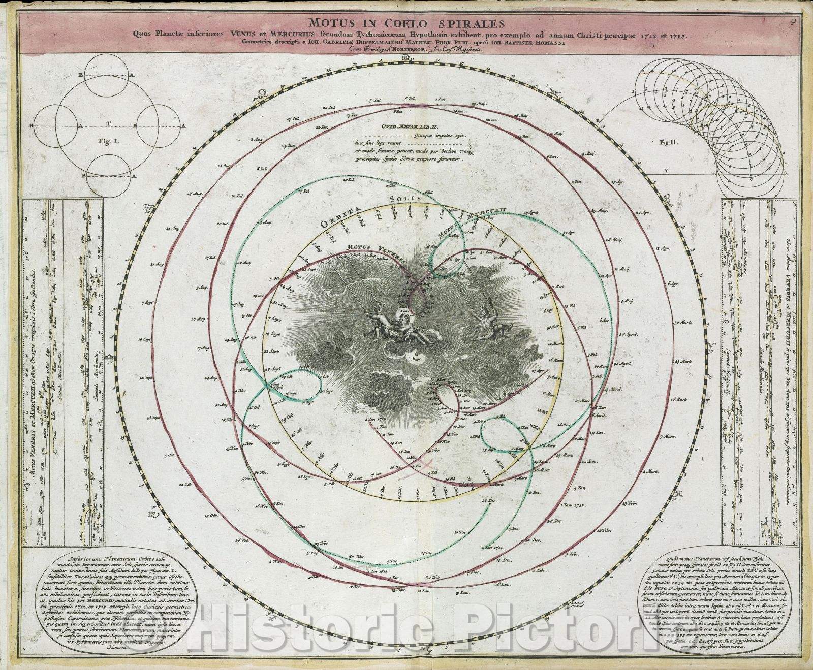 Historic Map : Motus in Coelo Spirales quos planetae inferiores Venus et Mercurius secundum Tychonicorum Hypothesin exhibent,, 1742 , Vintage Wall Art