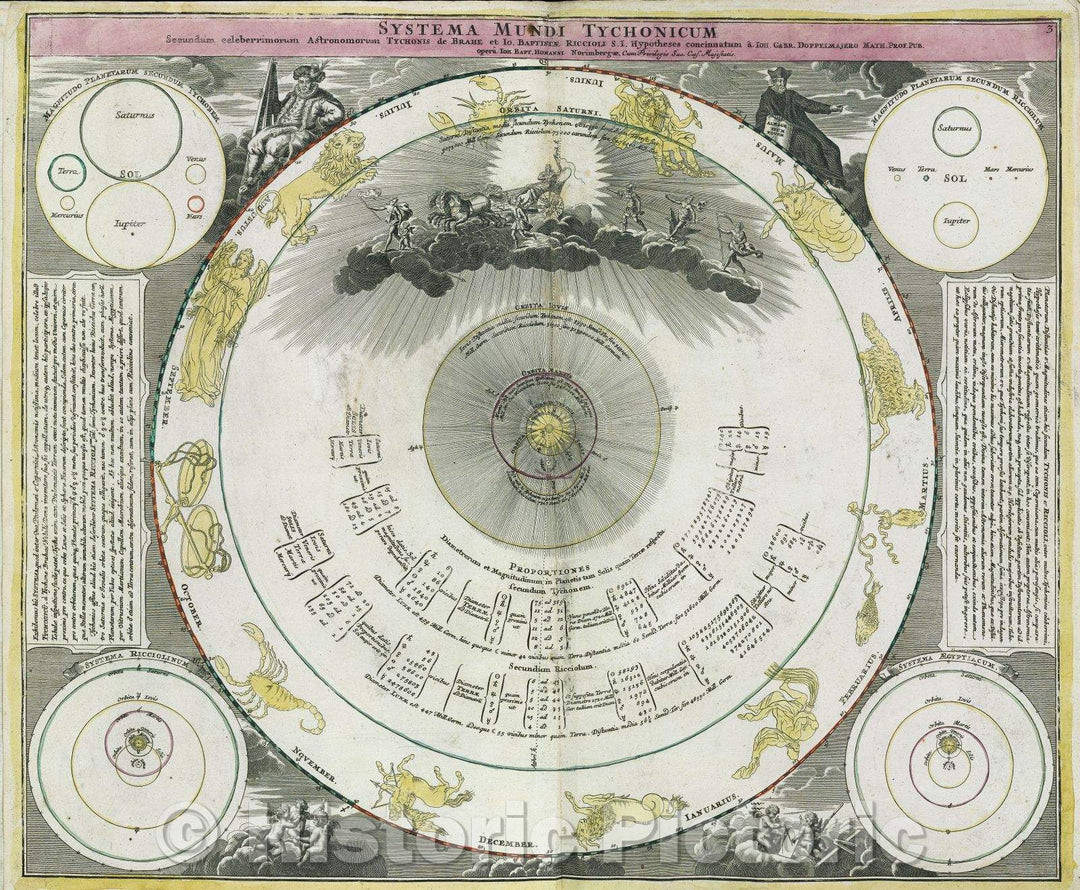 Historic Map : Systema Mundi Tychonicum, 1742 , Vintage Wall Art