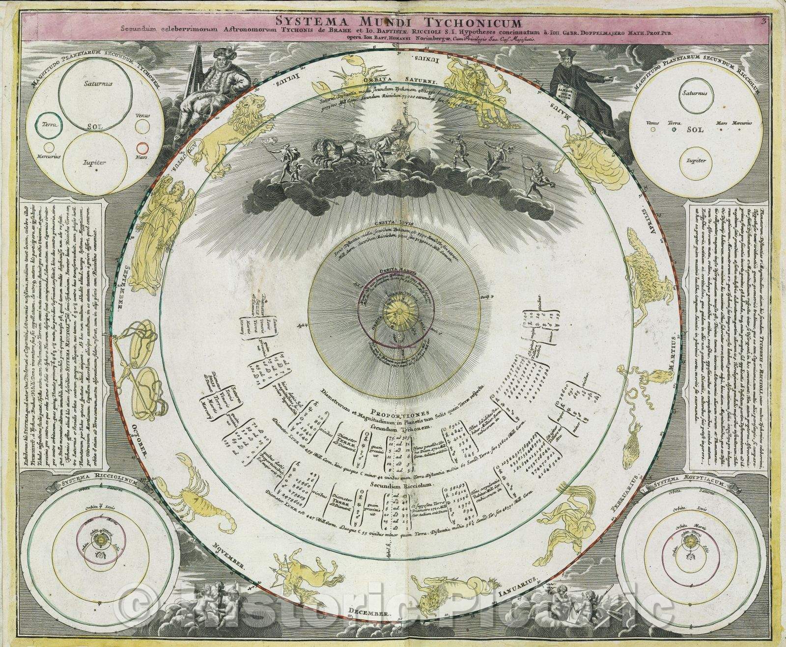 Historic Map : Systema Mundi Tychonicum, 1742 , Vintage Wall Art