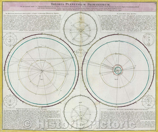 Historic Map : Theoria Planetarum Primariorum, in qua ipsorum motus in Copernicano Systemate tam ex Kepleri et recentiorum Astronomorum, quam aliorum, ut, Sethi Ward, 1742 , Vintage Wall Art