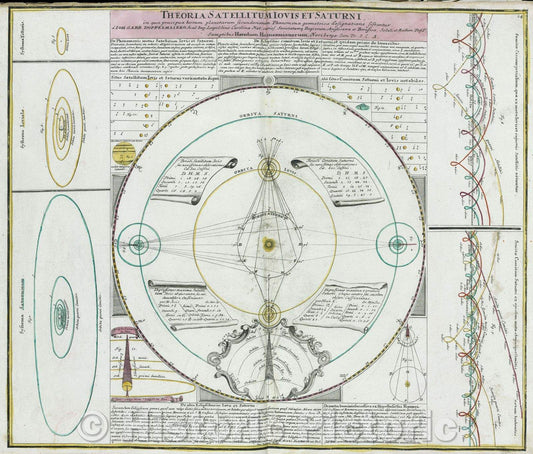 Historic Map : Theoria Satellitum Jovis et Saturni, in qua praecipua horum planetarum secundariorum Phaenomena geometrica designatione sistuner., 1742 , Vintage Wall Art