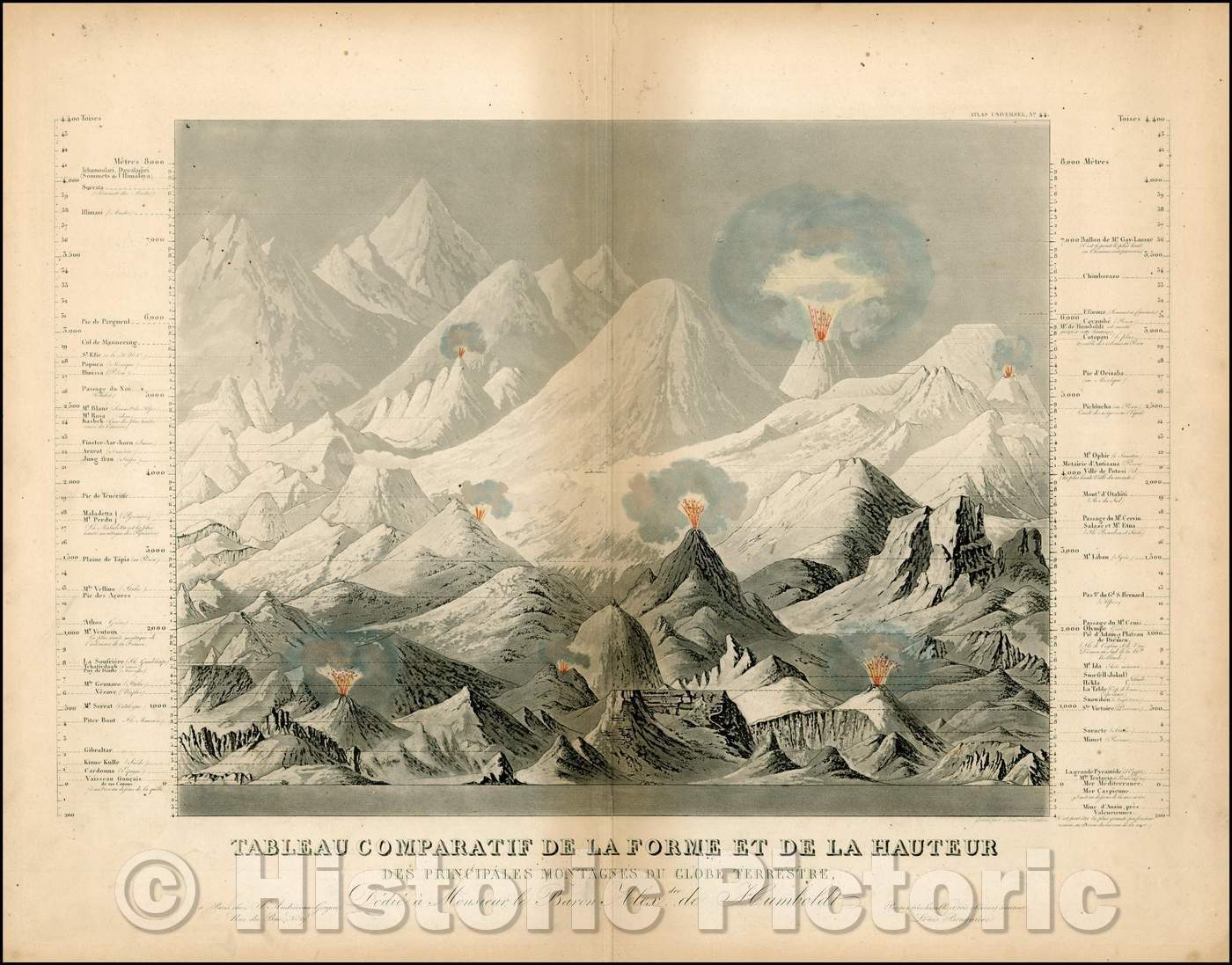 Historic Map - Tableau Comparatif De La Forme Et De La Hauteur/Chart of the World's mountains, featuring at least 7 erupting volcanoes, 1850 - Vintage Wall Art