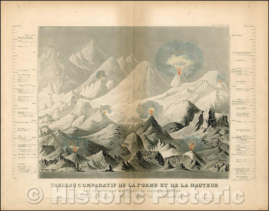 Historic Map - Tableau Comparatif De La Forme Et De La Hauteur/Chart of the World's mountains, featuring at least 7 erupting volcanoes, 1850 - Vintage Wall Art