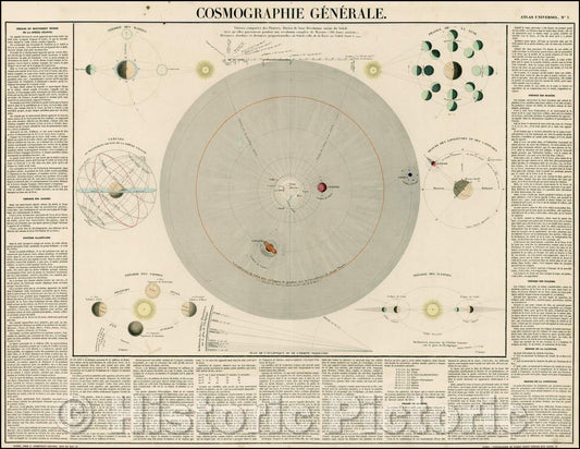 Historic Map - Cosmographie Generale, 1850, J. Andriveau-Goujon v1