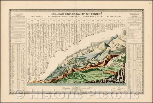 Historic Map - Tableau Comparatif et Figure De La Hauteur Des Principales Mon/Chart of the World's mountains, featuring at least 14 erupting volcanoes, 1836 - Vintage Wall Art