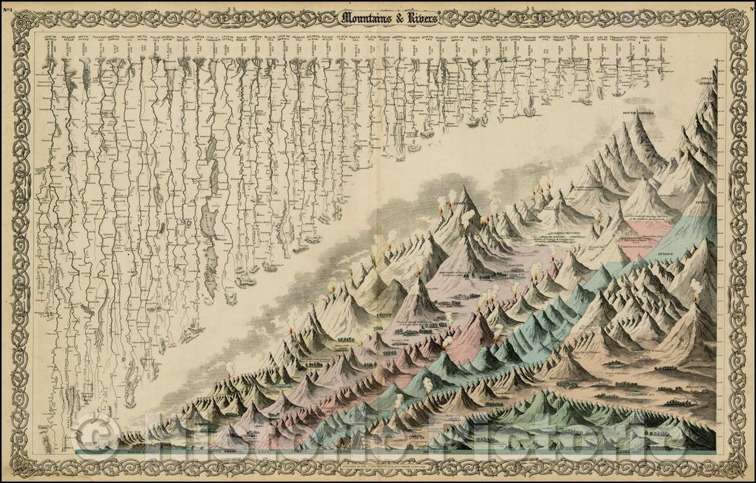 Historic Map - Mountains & Rivers, 1864, Joseph Hutchins Colton v1