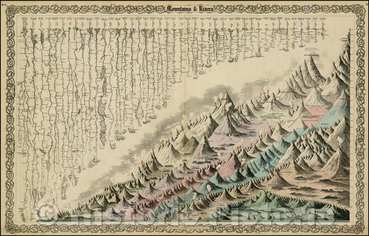 Historic Map - Mountains & Rivers, 1864, Joseph Hutchins Colton v1