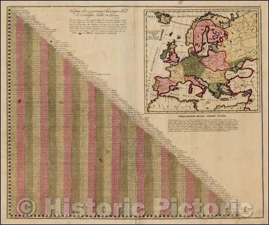 Historic Map - Erklaring uber gegenwartie Anweisungs- / Chart showing the miles between major European Cities, 1700, Peter Schenk - Vintage Wall Art