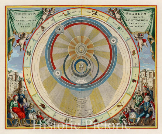 Brahe's Cosmological Model - 1661 Celestial Diagram Historical Map Print