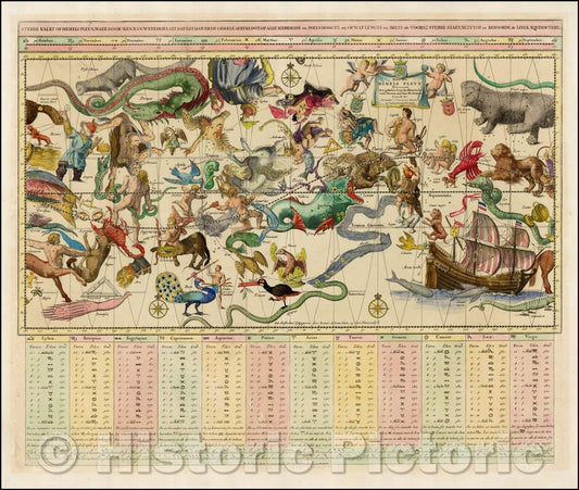 Historic Map - Sterre Kaert of Hemels Pleyn, waer door met kan wete hoe laet dat het is o :: Star Kaert or Hemels Pleyn, Celestial chart, 1750 - Vintage Wall Art