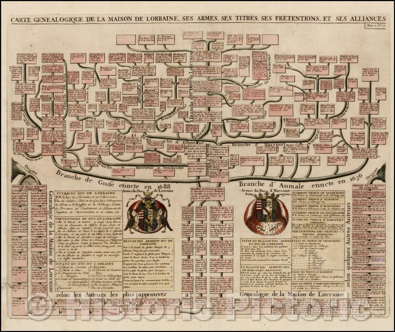 Historic Map - Carte Genealogique De La Maison De Lorraine, Ses Armes, Ses/Family tree of the house of Lorraine and Dukes of Lorrain and Harcourt, 1719 - Vintage Wall Art